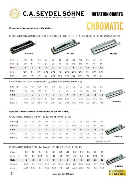 Chromatic Harmonica Notes Chart