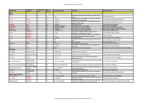 Word/Phrase Translation (Italian) Frequency of Use Part of ... - Poole