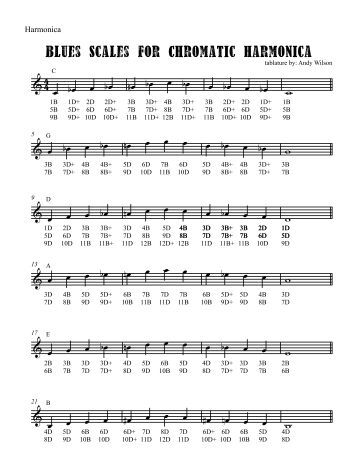 Playing Scales on the Harmonica - dummies
