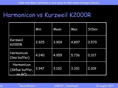 Real-time Music Synthesis in Java - bomers.de