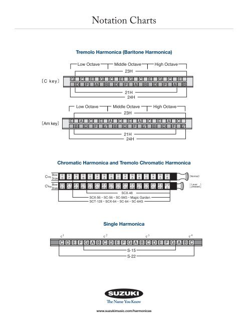 Harmonica Notation Chart