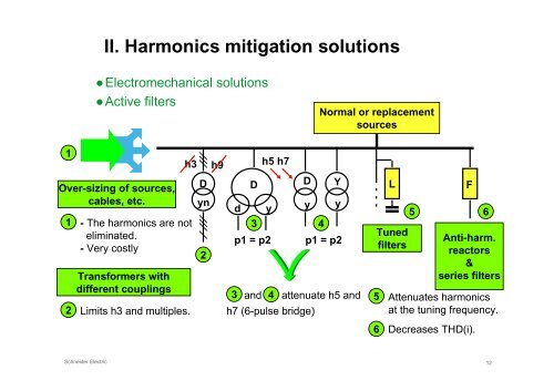 Harmonics mitigation and solutions - Schneider Electric