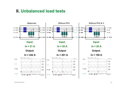 Harmonics mitigation and solutions - Schneider Electric