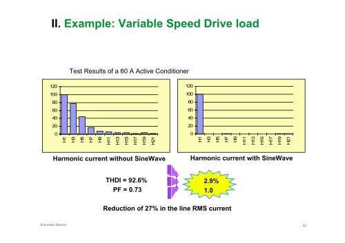 Harmonics mitigation and solutions - Schneider Electric