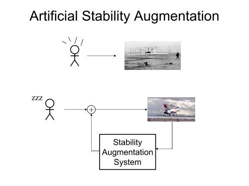 Introduction to Stability & Control