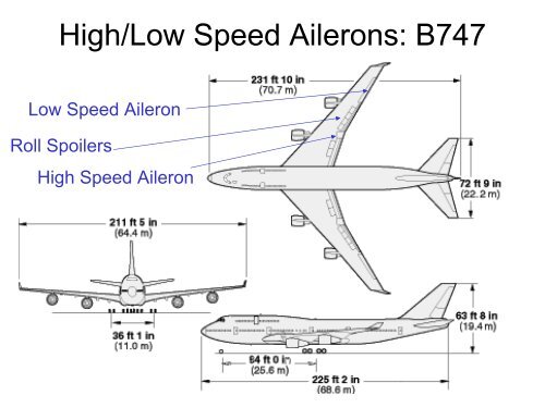 Introduction to Stability & Control