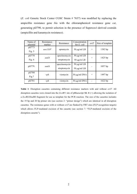 PCR targeting system in Streptomyces coelicolor ... - Streptomyces UK