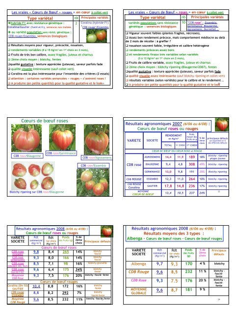 Variétés de tomate - GRAB, Groupe de Recherche en Agriculture ...