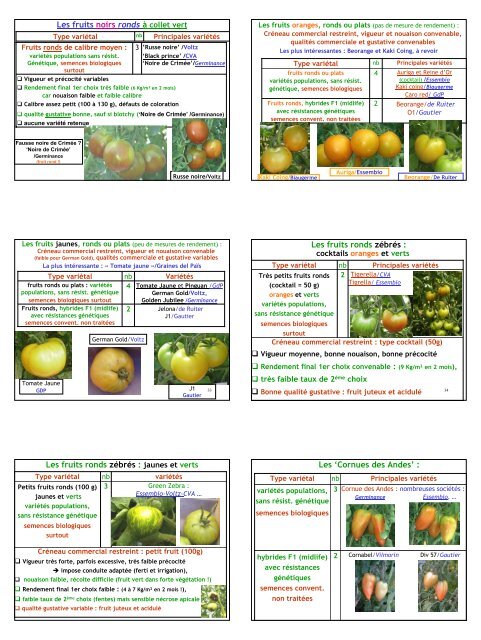 Variétés de tomate - GRAB, Groupe de Recherche en Agriculture ...