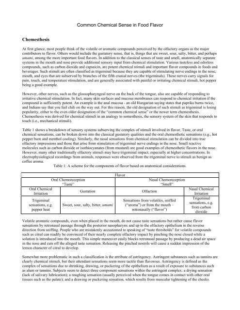 Common Chemical Sense in Food Flavor Chemesthesis - People