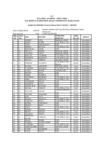 30_03_2013_UYGULAMALI_SINAVI_SONUC_LISTESI