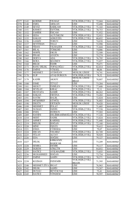 30_03_2013_UYGULAMALI_SINAVI_SONUC_LISTESI