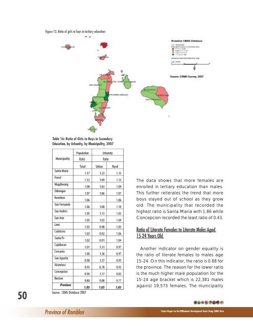 Province of Romblon - UNDP in the Philippines