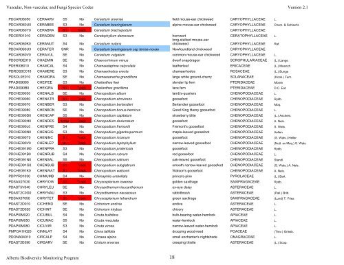 Vascular Plants, Non-vascular Plants, and Fungi - Alberta ...