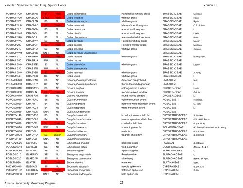 Vascular Plants, Non-vascular Plants, and Fungi - Alberta ...