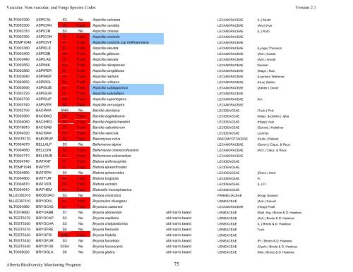 Vascular Plants, Non-vascular Plants, and Fungi - Alberta ...