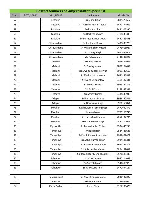 Contact Numbers of Subject Matter Specialist