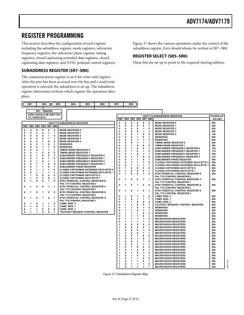 ADV7174/ADV7179 Chip Scale PAL/NTSC Video ... - Analog Devices