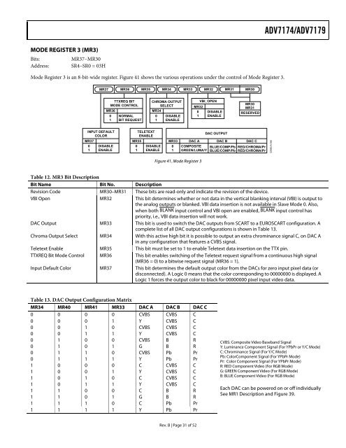 ADV7174/ADV7179 Chip Scale PAL/NTSC Video ... - Analog Devices