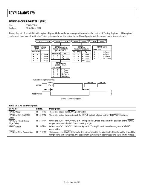 ADV7174/ADV7179 Chip Scale PAL/NTSC Video ... - Analog Devices