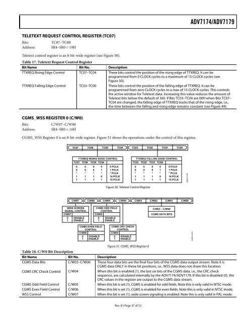 ADV7174/ADV7179 Chip Scale PAL/NTSC Video ... - Analog Devices