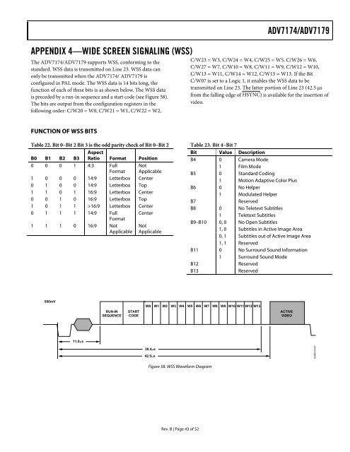 ADV7174/ADV7179 Chip Scale PAL/NTSC Video ... - Analog Devices