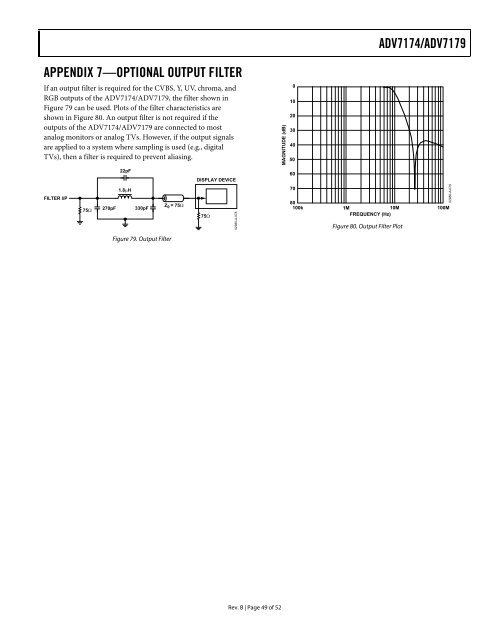 ADV7174/ADV7179 Chip Scale PAL/NTSC Video ... - Analog Devices