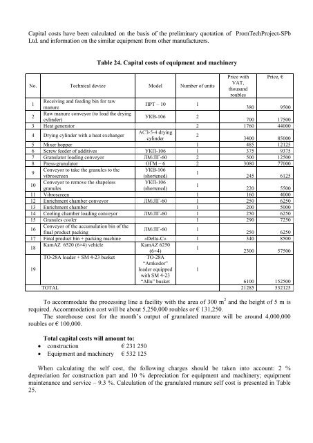 technical and economic study of drying and granulation of ... - Helcom