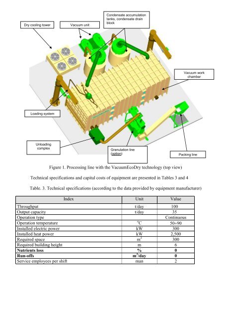 technical and economic study of drying and granulation of ... - Helcom