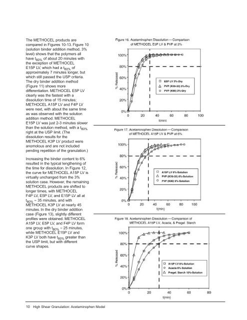 Granulation with Dow Cellulosic Polymers II. High Shear Granulation