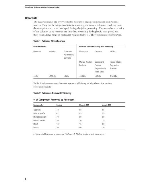 Cane Sugar Refining - Purolite