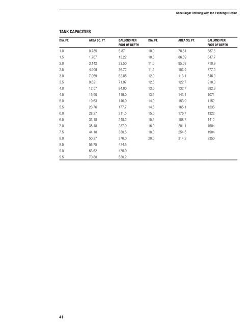 Cane Sugar Refining - Purolite