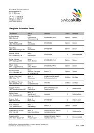 World Skills2011 Rangliste Schweizer Team DE - SwissSkills