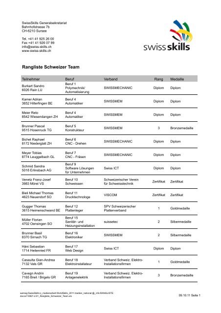 World Skills2011 Rangliste Schweizer Team DE - SwissSkills