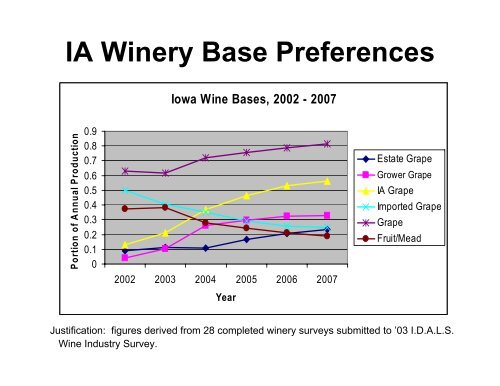 Grape Growing 101 - Viticulture Iowa State University