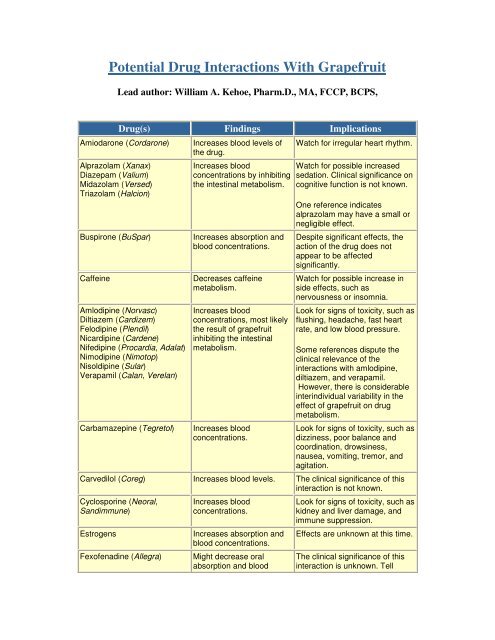 Potential Drug Interactions With Grapefruit - Seroxat User Group