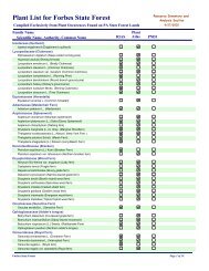 Plant List for Forbes State Forest