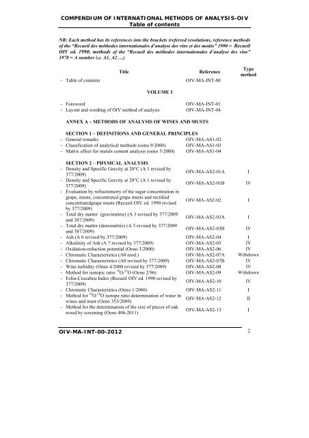 compendium of international methods of wine and must analysis ...