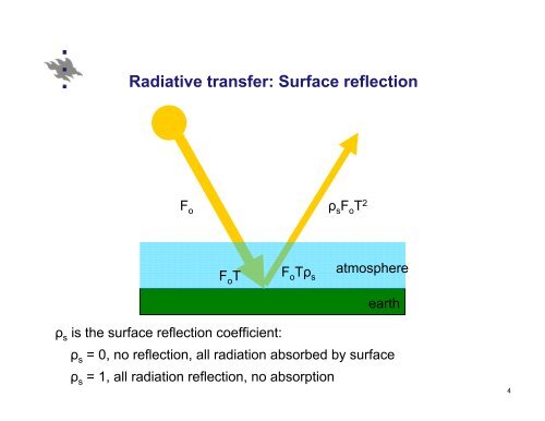 Radiative transfer – Surface effects