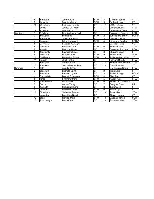 General elections to panchayats