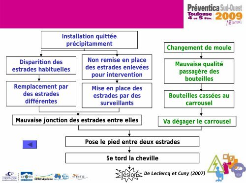 Les accidents de plain-pied - Actualités CARSAT Centre Ouest