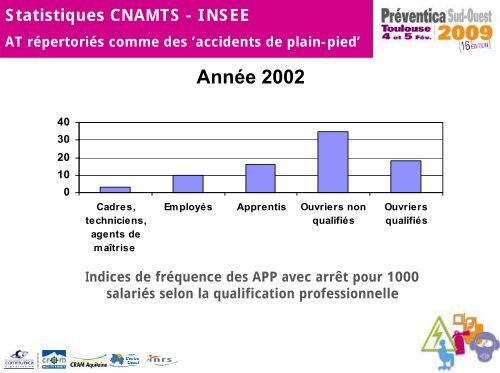 Les accidents de plain-pied - Actualités CARSAT Centre Ouest