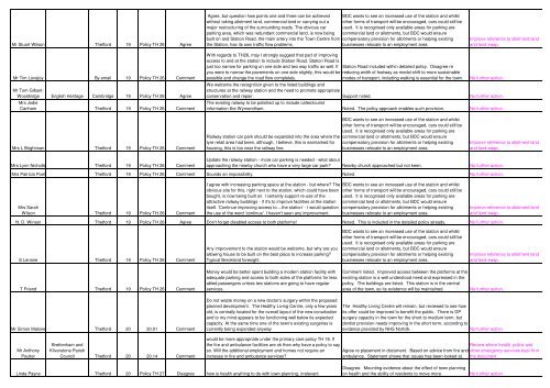 NOT TO BE PRINTED_Draft Final TAAP comments duly