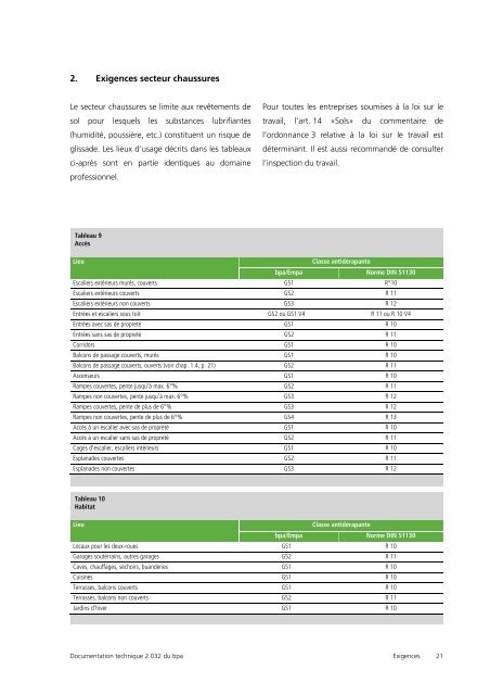 Liste dexigences: revêtements de sol - BfU