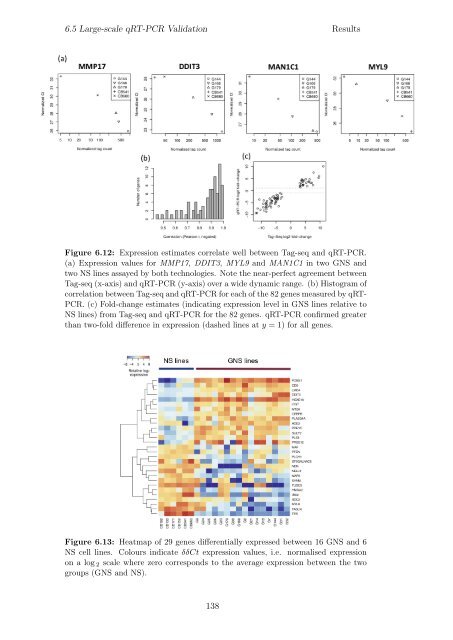 Transcriptional Characterization of Glioma Neural Stem Cells Diva ...