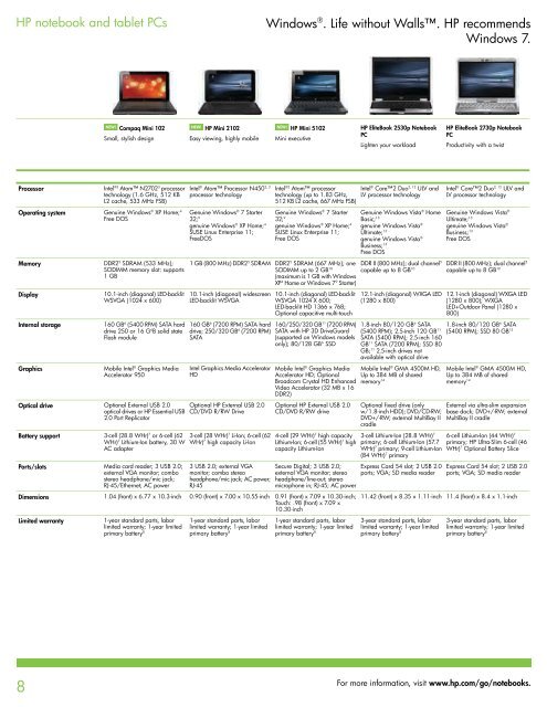 HP Personal Systems Instant Reference Guide ... - The Ardent Group