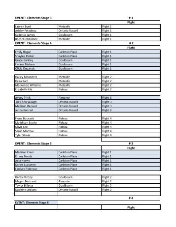 Interclub Flight Listings Region 5 Mar12 - Nepean Skating Club