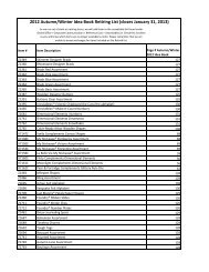 CTMH Retired List