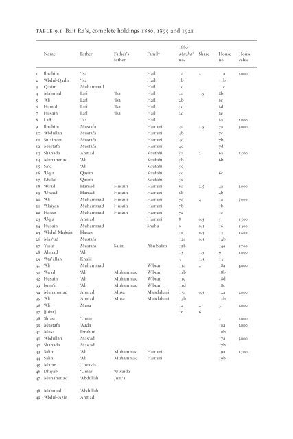 Governing property, making the modern state - PSI424