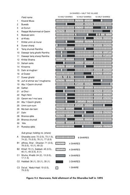 Governing property, making the modern state - PSI424